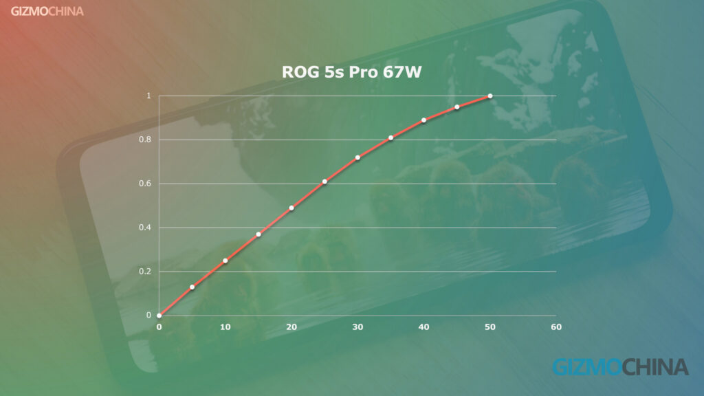 ROG PHone 5S Pro Review 03