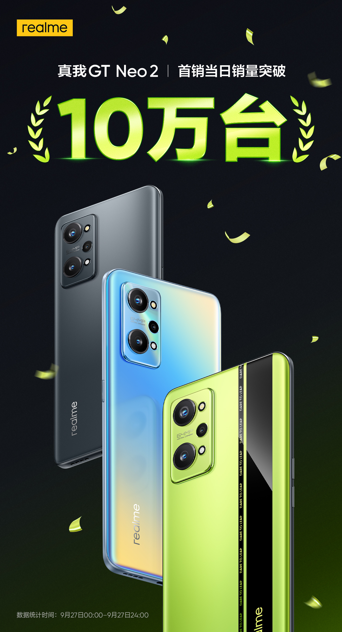 Realme GT NEo2 10000 units sold