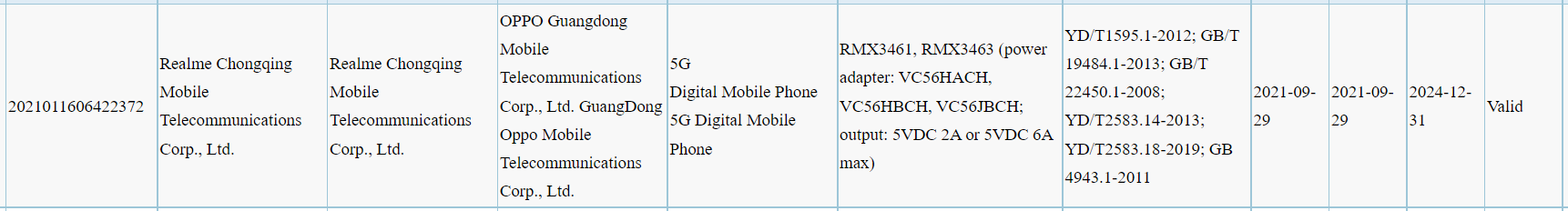 Realme Q3s 3C certified