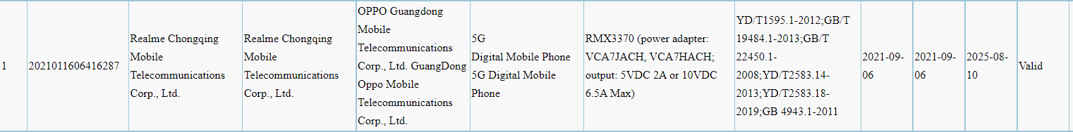Realme RMX3370 3C certified