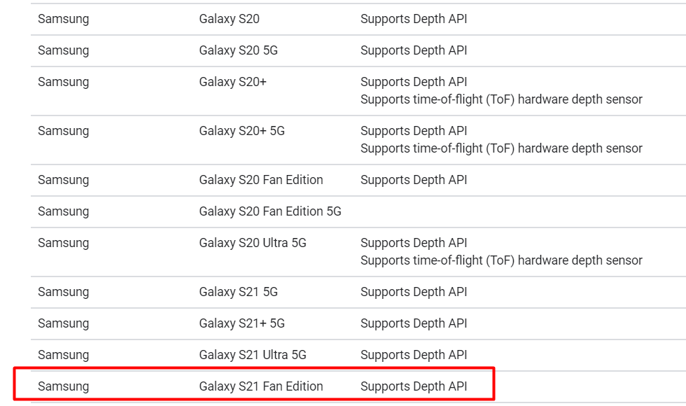 Samsung Galxy S21 Fan Edition Google Play Services AR