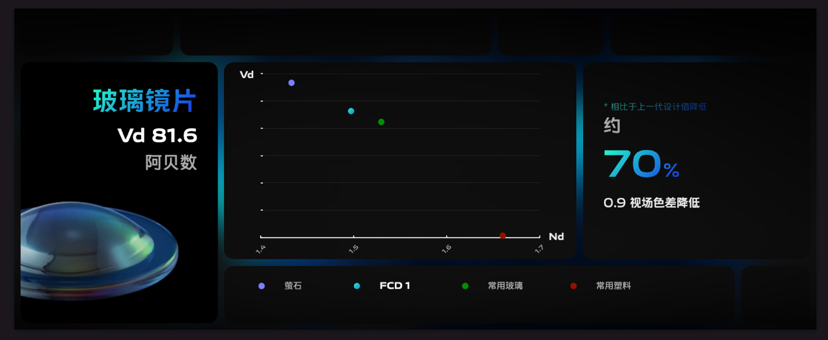 Vivo V1 ISP Chip