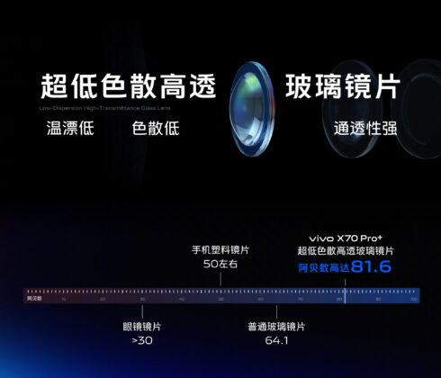 Vivo X70 Pro+ glass lens