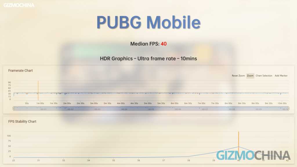 Xiaomi 11 Lite NE 5G Review PUBG