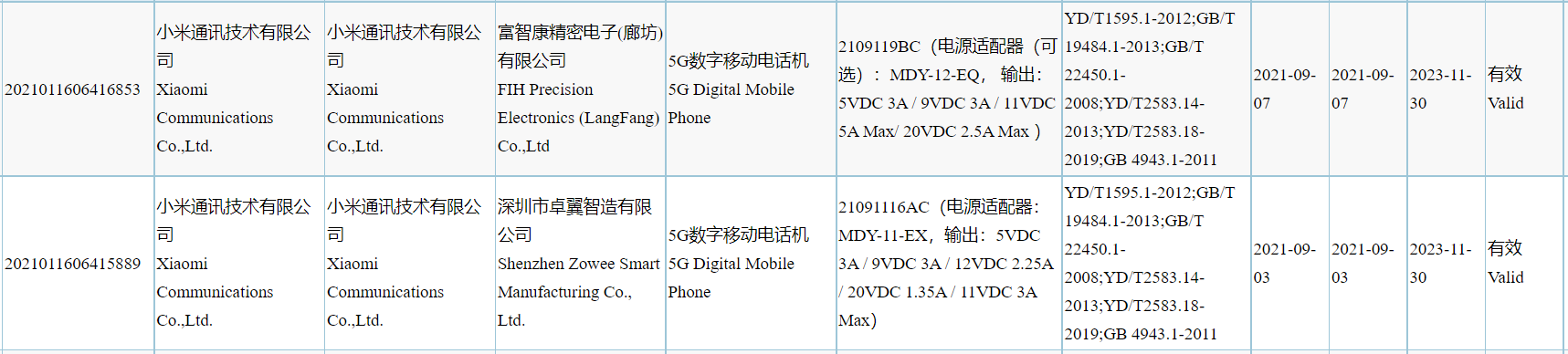 Xiaomi phones 3Capproved