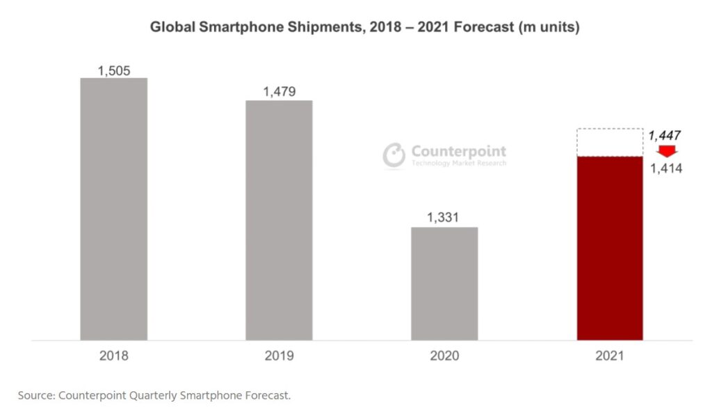 counterpoint-research-smartphone-shipments-2021-h2