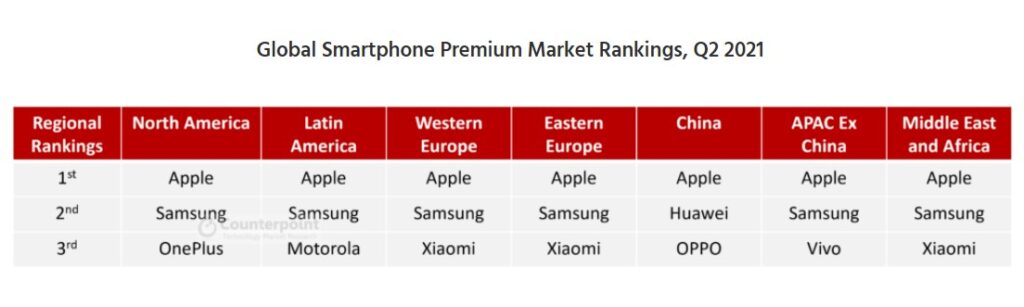 Counterpoint Research Monthly Market Pulse