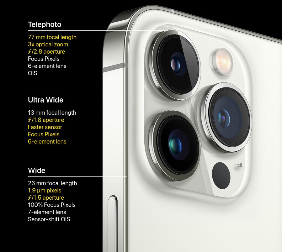 iPhone 13 Pro cameras