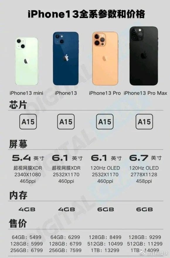 iPhone 13 - Technical Specifications