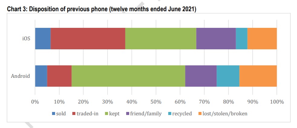 iphone-13-android-resale-comparison