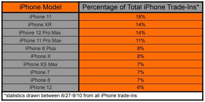 iphone-trade-ins-chart