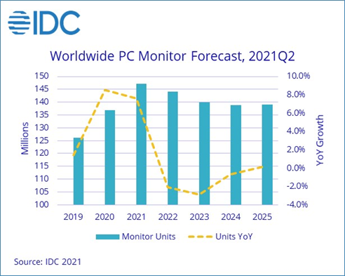 pc-monitor-shipments-2021-forecast