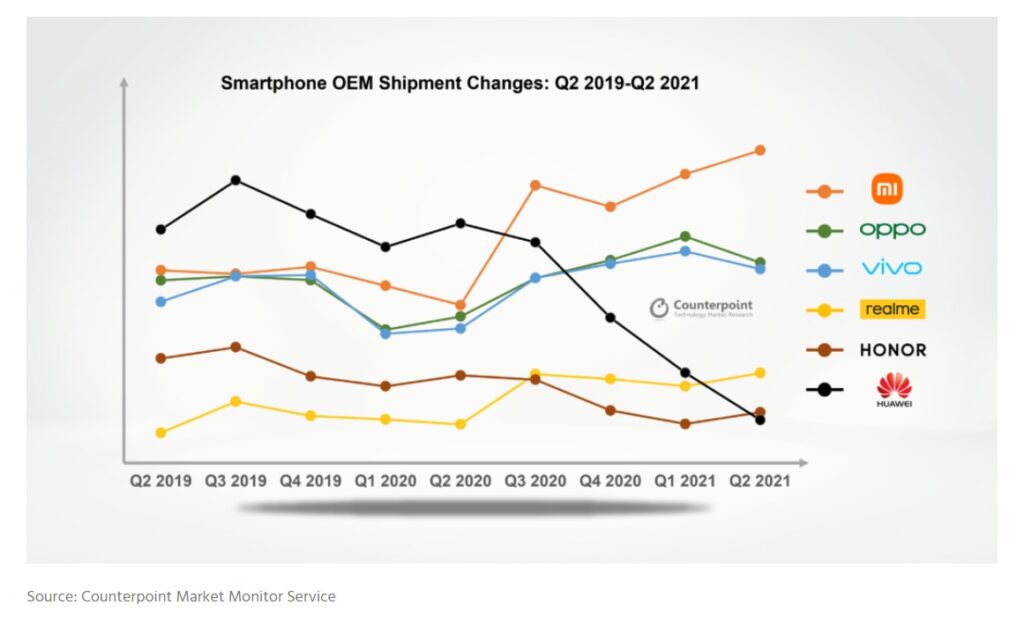 smartphone-oem-shipment-changes