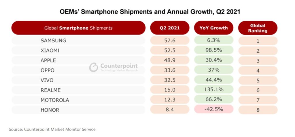smartphone-shipment-annual-growth