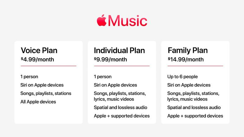 Apple Music Voice Plan