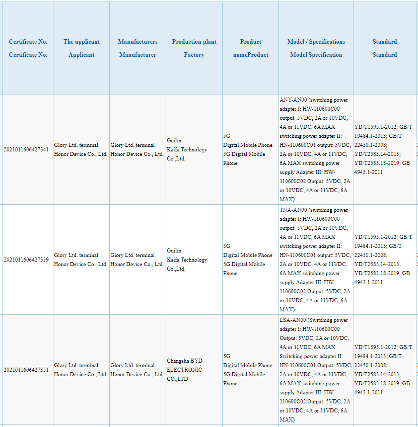 Honor new phones 3C certified