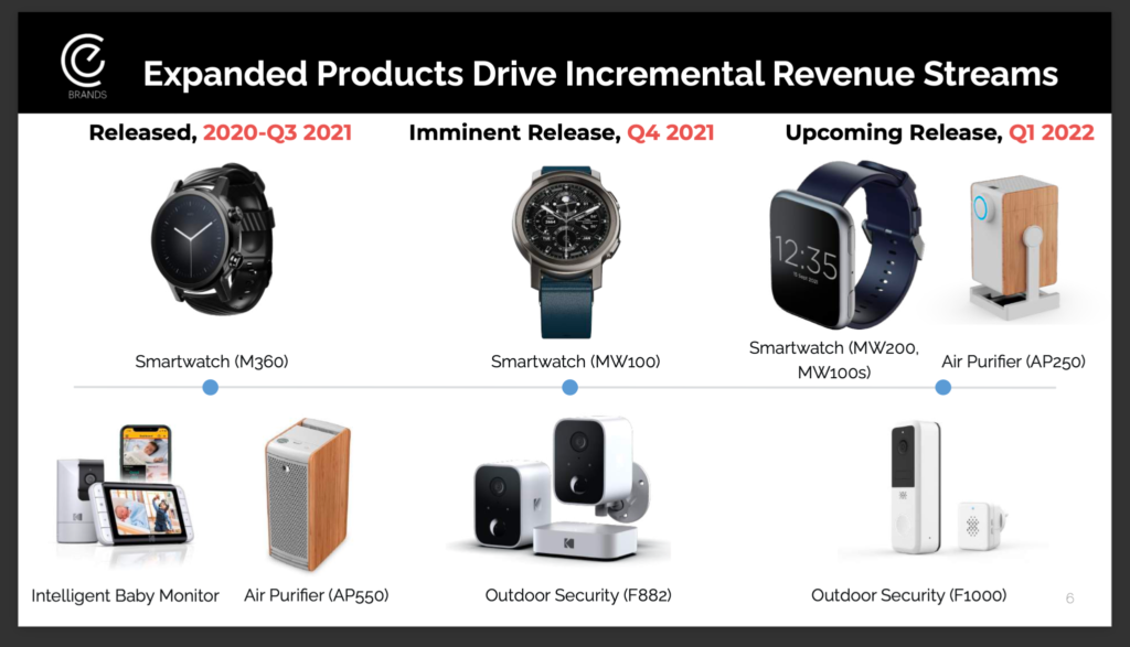 Motorola Moto Watch Launch Timeline