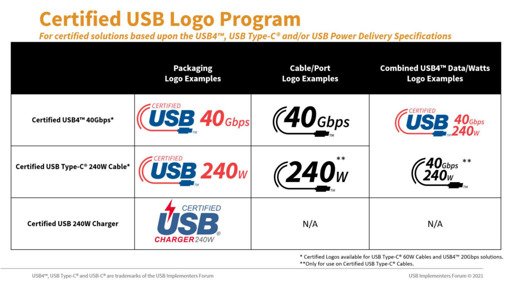 New USB type-c logos via usb-if