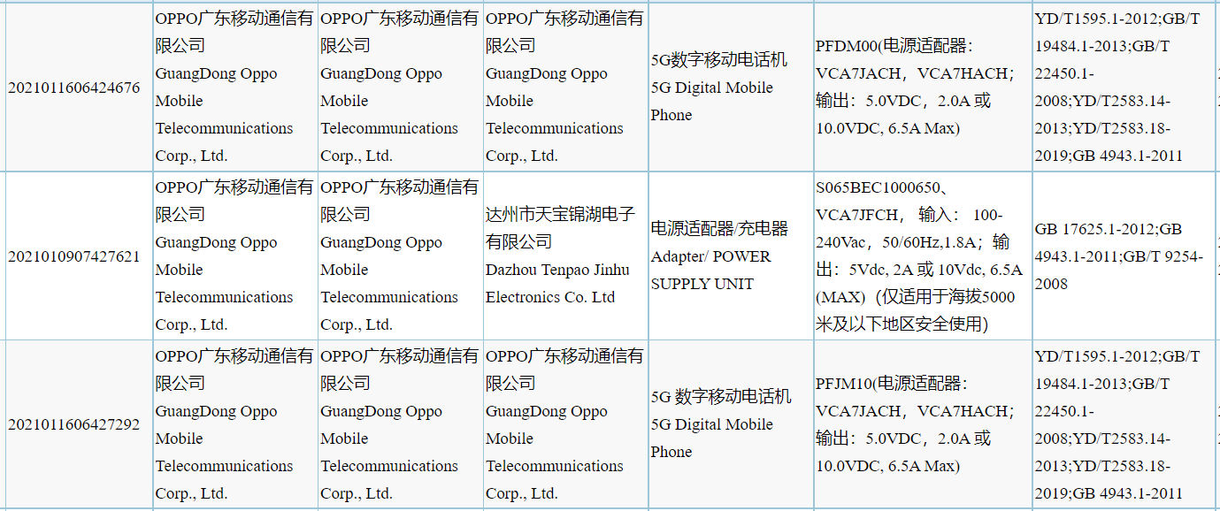 OPPO PFJM10 and PFDM00