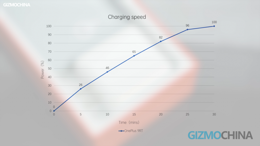 OnePlus 9RT incelemesi 04