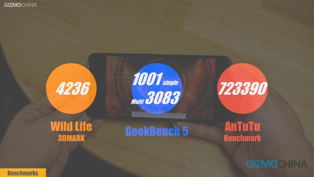 Realme GT Neo2 review benchmarks