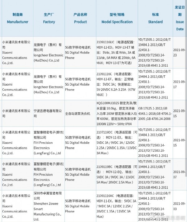 Redmi k40s 3C