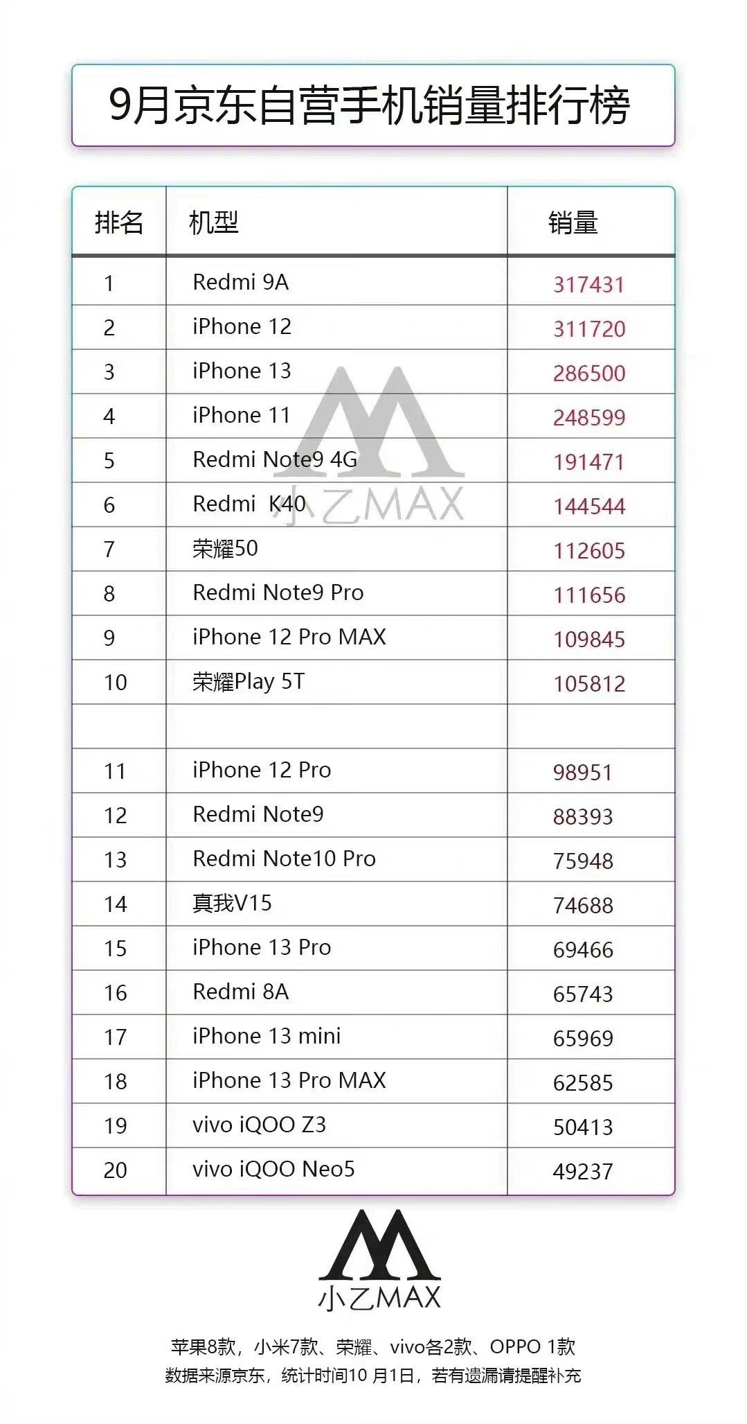 September 2021 phone sales