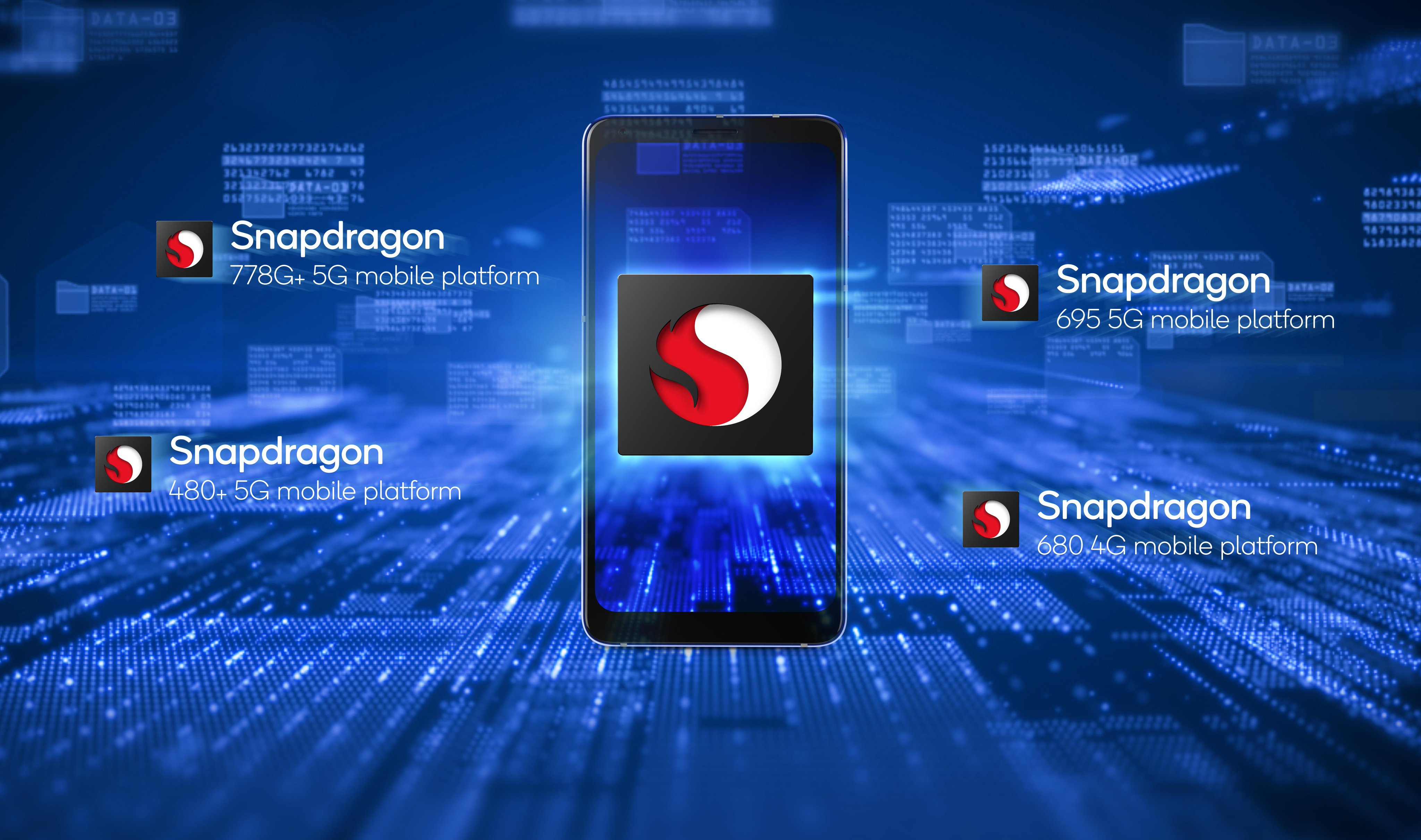 Snapdragon 695 сравнение