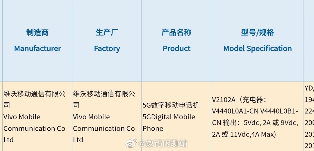 Vivo V2102A 3C