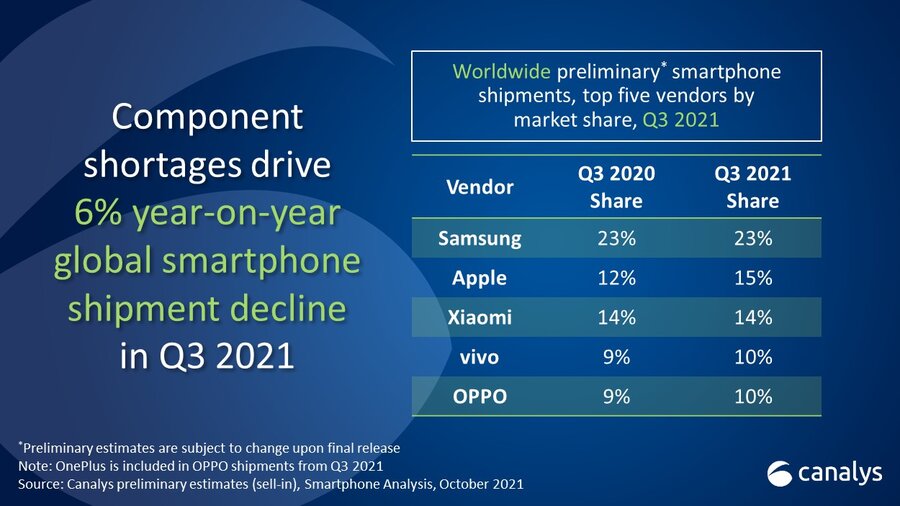 canalys report