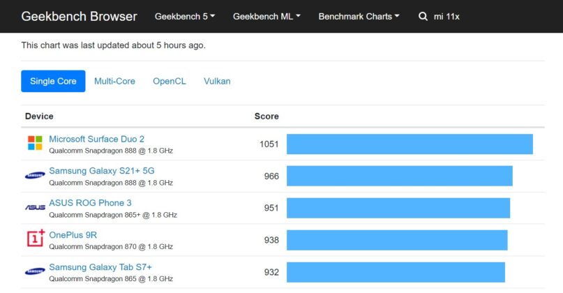 geekbench microsoft surface duo 2 single
