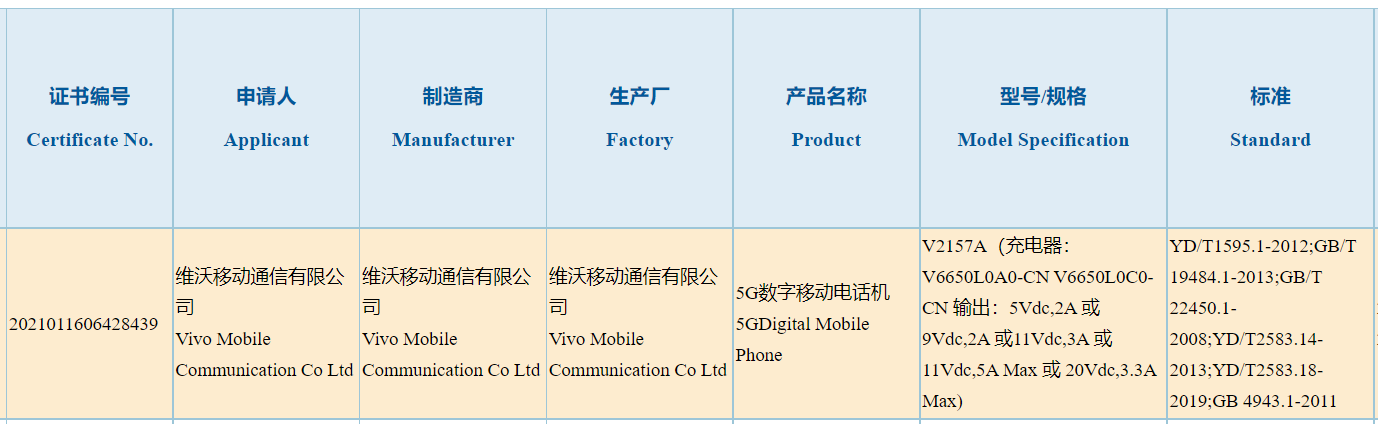 iQOO Neo6 SE 3C certified