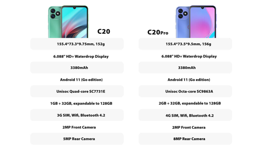 Oscal C20 Pro introduced with 4G support and Android 11 at an 