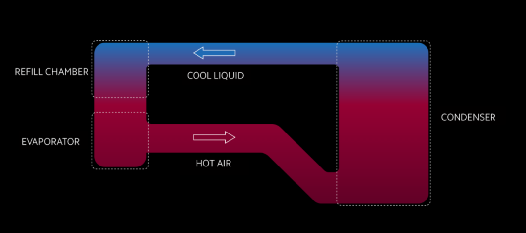 Xiaomi announces Loop LiquidCool Technology with twice the heat ...
