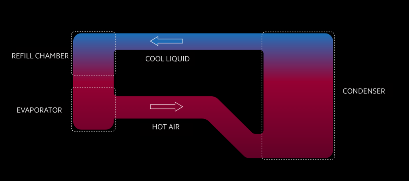 Xiaomi Loop LiquidCool Technology