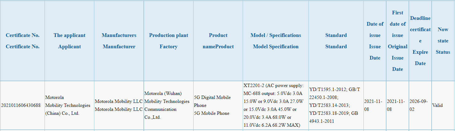 Motorola Moto Edge X 3C Certification Leak