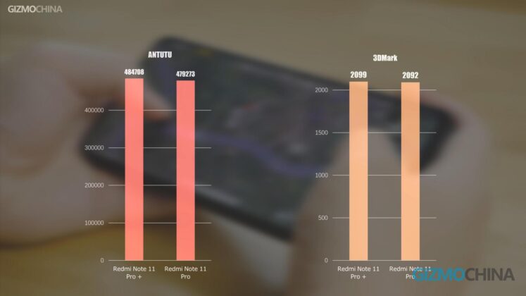 Redmi Note 11 Pro vs Note 11 Pro+ Benchmark