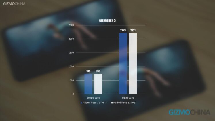 Redmi Note 11 Pro vs Note 11 Pro+ Geekbench
