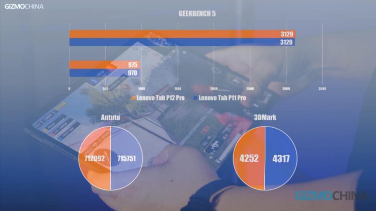 Xiaoxin Pad Pro 12.6 Review Geekbench Antutu