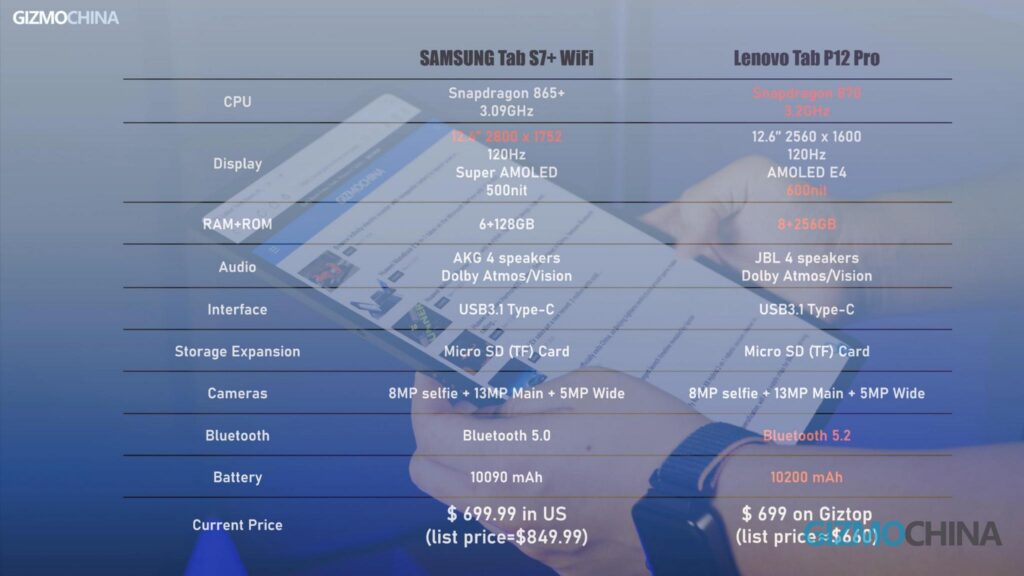 Xiaoxin Pad Pro 12.6 Review Specs vs Tab S7+