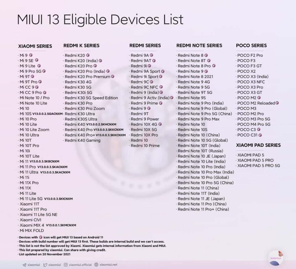 miui 13 eligible devices