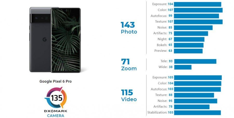 dxomark camera ranking 2021