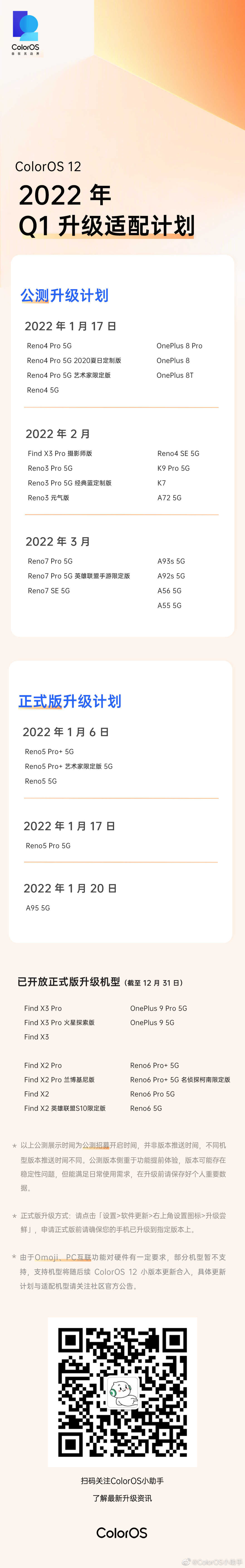 China OPPO ColorOS 12 Q1 2022 rollout