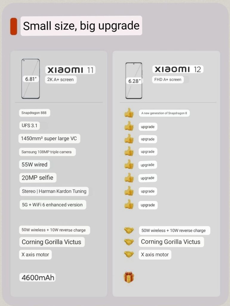 Lei Jun-Xiaomi 11-Xiaomi 12