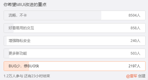 MIUI 13