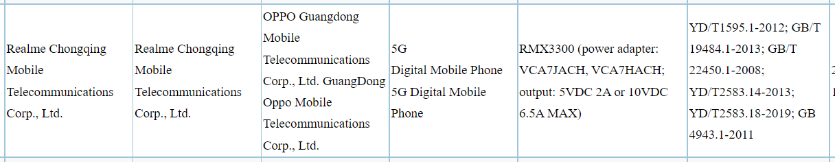 Realme-GT-2-Pro-3C