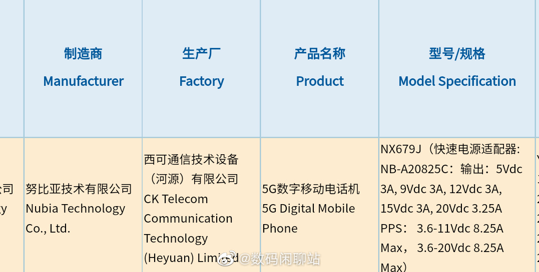 Nubia Red Magic 7 3C Certificate Leak
