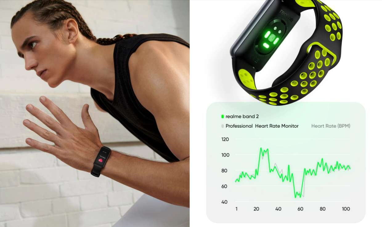Realme Band 2