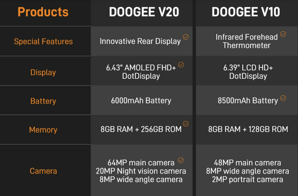 DOOGEE V20 v V10