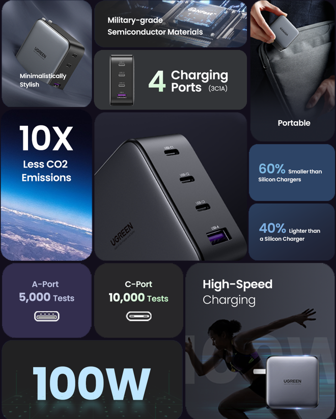 UGREEN 100W GaN Fast Charger: Foldable Design with 4 Ports (Review ...